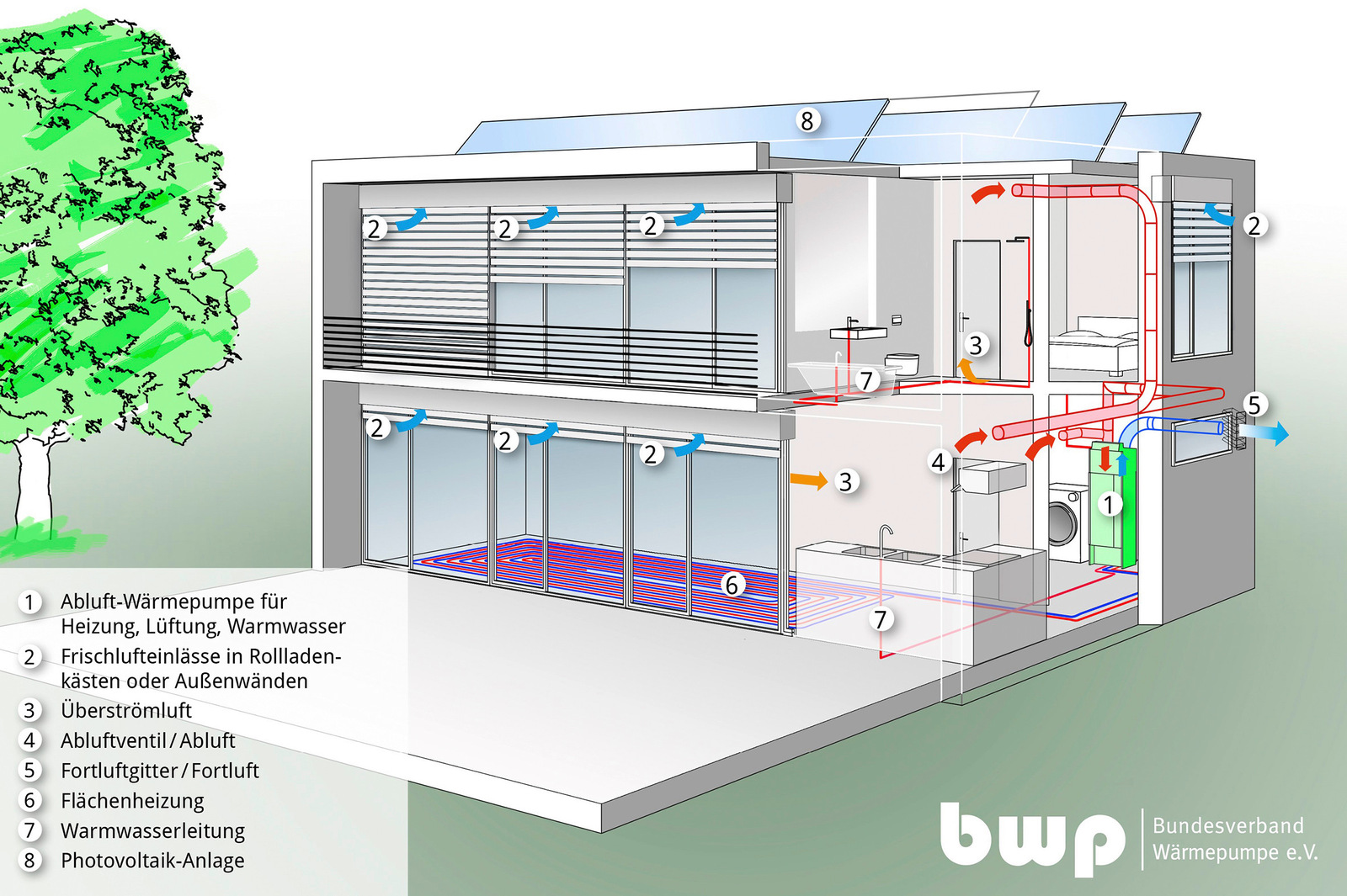 Gebäudeenergiegesetz (GEG) - Gebäude-Energieberater