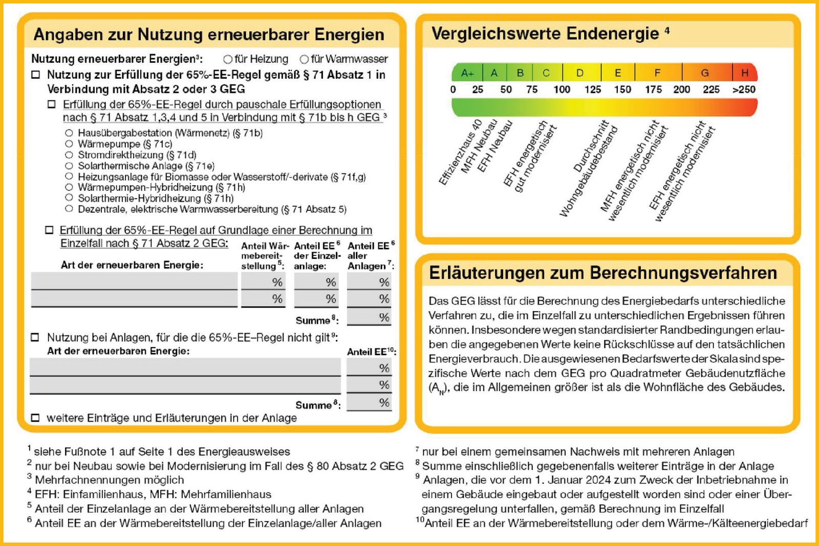 Neue Muster Für Energieausweise Vorgestellt