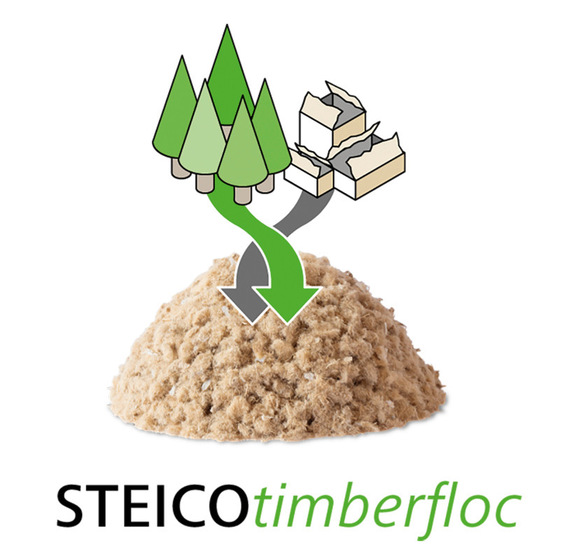 Die Einblasdämmung Steico Timberfloc besteht aus einer neuartigen Kombination aus Holzfasern und Zelluloseblättchen. - © Bild: Steico