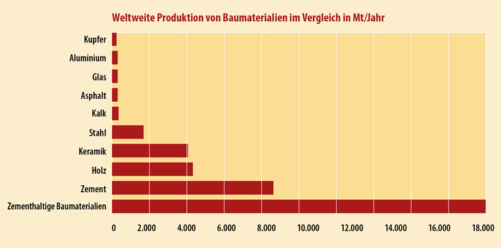 © Bild: Werner Eicke-Hennig