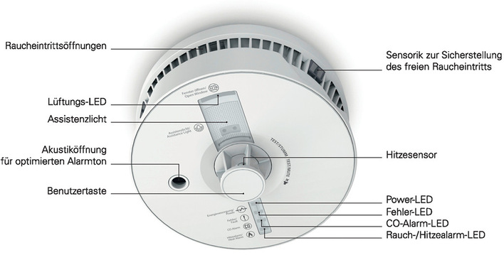 © Bild: Techem Der Multisensor Plus alarmiert die Bewohner nicht nur, wenn es in der Wohnung raucht. Er kontrolliert unter anderem auch den Kohlenmonoxidgehalt oder die Luftfeuchte.
