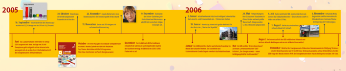 Zeitleiste von 2005 bis 2006 mit Text und Bildern auf gelbem und rotem Hintergrund.
