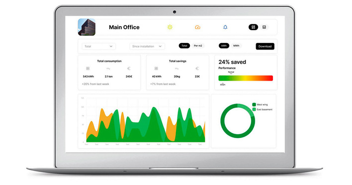 © Bild: Vilisto Der Verbrauchs- und Einsparungsmonitor hilft beim Herausfinden, wo Heizenergie in Nichtwohngebäuden verschwendet wird.