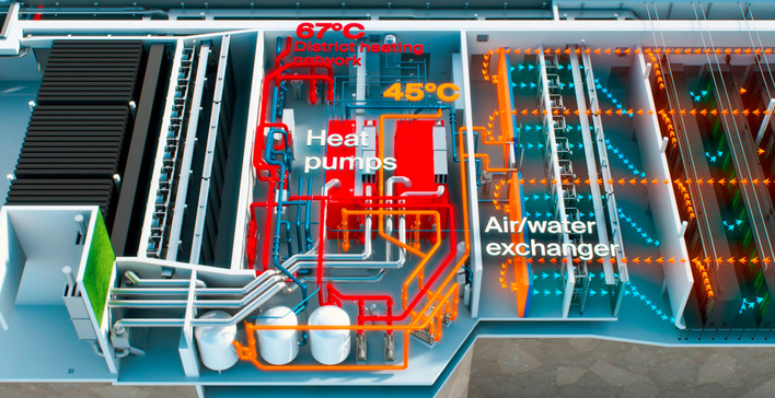 © Bild: Trane Der Betrieb von Servern verursacht viel Wärme, die sich zum Großteil sinnvoll nutzen und weiterverwenden lässt. Wie hier am Infomaniak-Rechenzentrum in Genf, bei dem …
